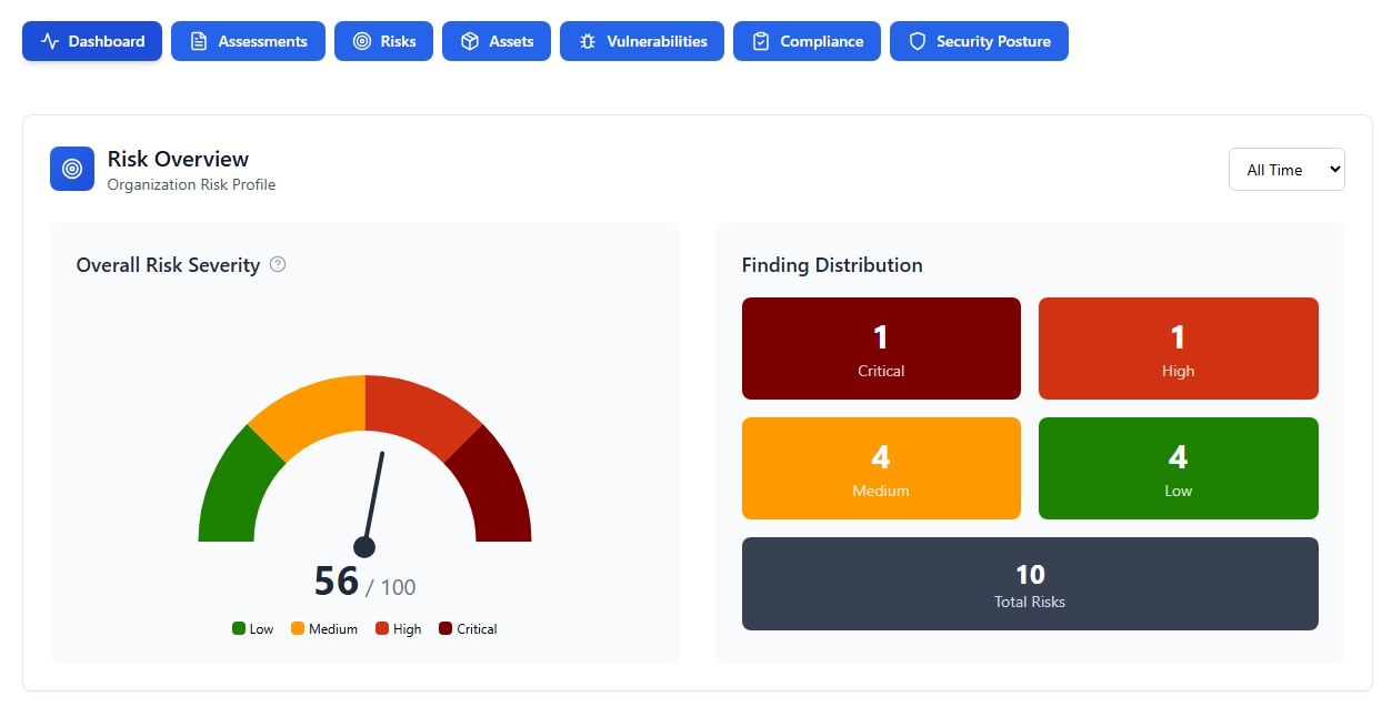 Risk Dashboard / Maturity Score